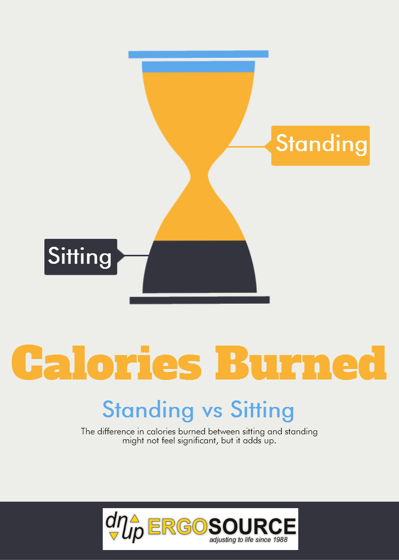 calories burned standing vs sitting